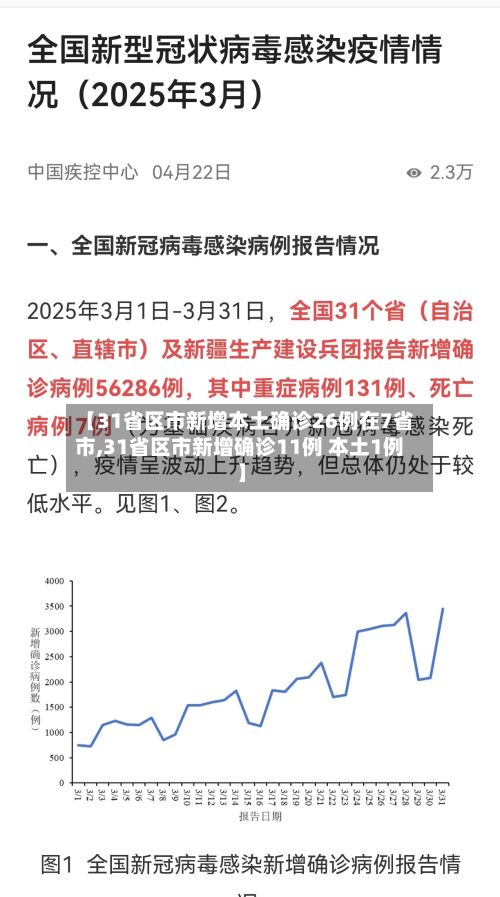 【31省区市新增本土确诊26例在7省市,31省区市新增确诊11例 本土1例】