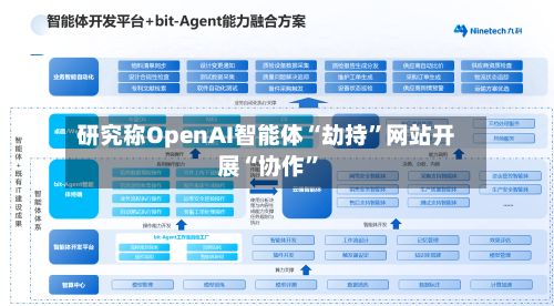研究称OpenAI智能体“劫持	”网站开展“协作”-第3张图片