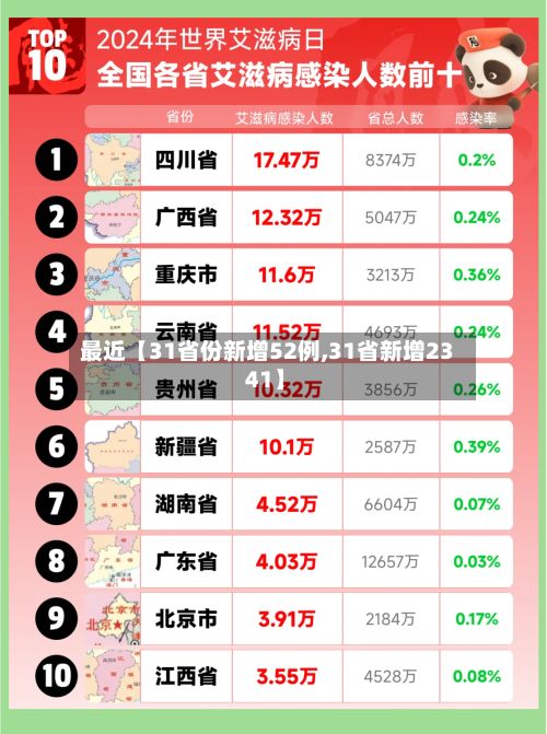 最近【31省份新增52例,31省新增23 41】-第3张图片