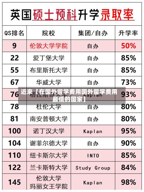 近来【在国外留学费用国外留学费用最低的国家】-第2张图片