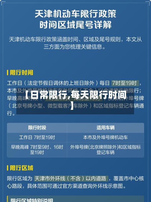 【日常限行,每天限行时间】