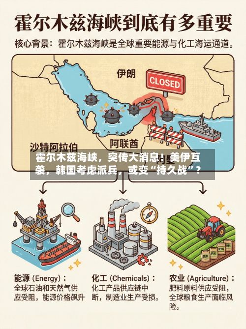 霍尔木兹海峡，突传大消息！美伊互袭，韩国考虑派兵	，或变“持久战	”？-第2张图片