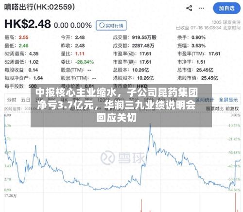 中报核心主业缩水，子公司昆药集团净亏3.7亿元	，华润三九业绩说明会回应关切-第3张图片
