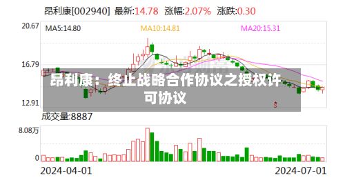 昂利康:终止战略合作协议之授权许可协议-第2张图片