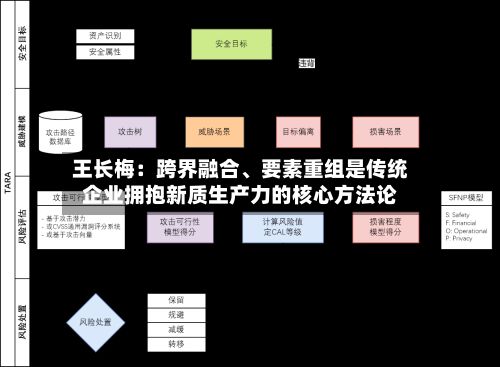 王长梅：跨界融合、要素重组是传统企业拥抱新质生产力的核心方法论