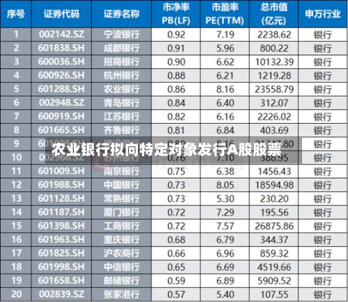 农业银行拟向特定对象发行A股股票-第2张图片