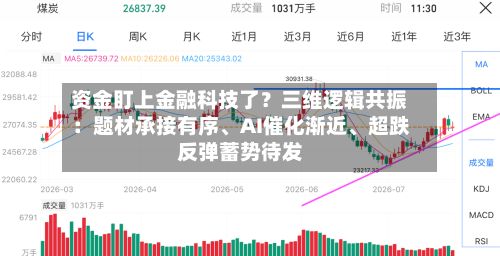 资金盯上金融科技了？三维逻辑共振：题材承接有序、AI催化渐近、超跌反弹蓄势待发