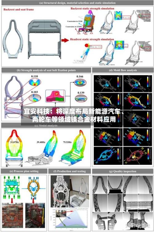 宜安科技:将深度布局新能源汽车、两轮车等领域镁合金材料应用