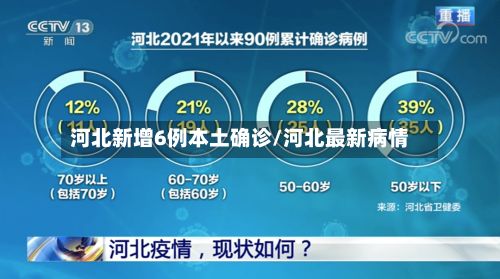 河北新增6例本土确诊/河北最新病情-第2张图片