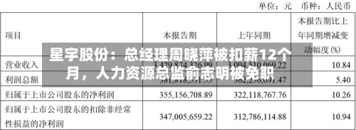 星宇股份：总经理周晓萍被扣薪12个月	，人力资源总监俞志明被免职-第3张图片