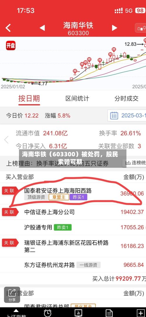 海南华铁（603300）被处罚	，股民索赔可期-第2张图片
