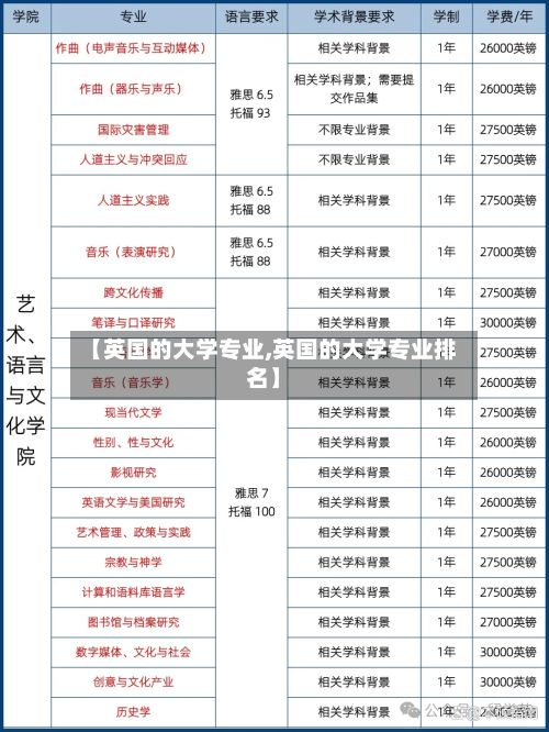 【英国的大学专业,英国的大学专业排名】-第3张图片