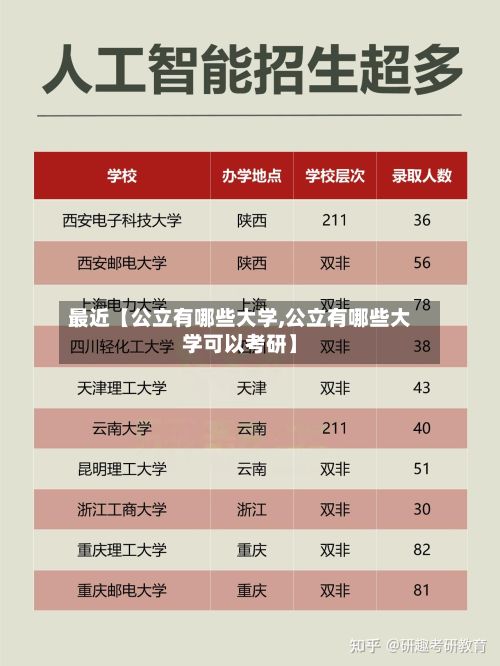 最近【公立有哪些大学,公立有哪些大学可以考研】