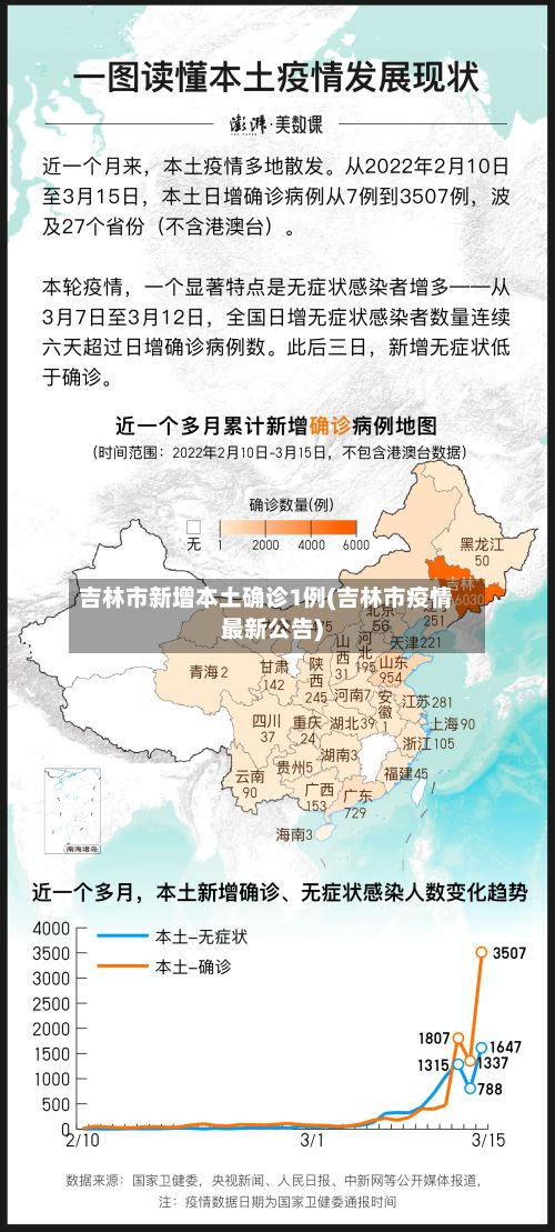 吉林市新增本土确诊1例(吉林市疫情最新公告)