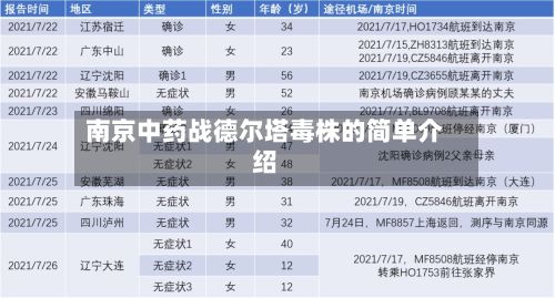南京中药战德尔塔毒株的简单介绍-第2张图片