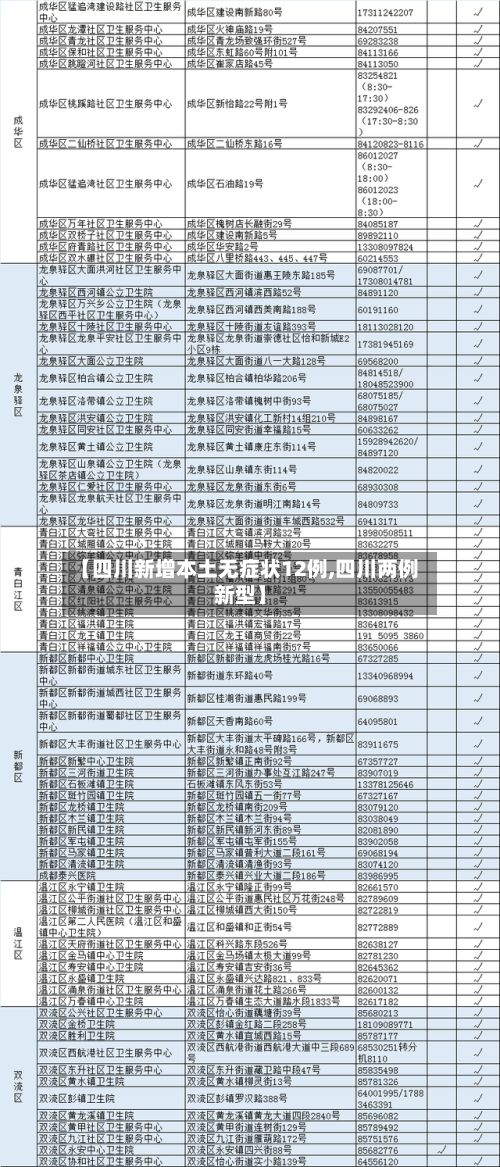 【四川新增本土无症状12例,四川两例新型】-第3张图片