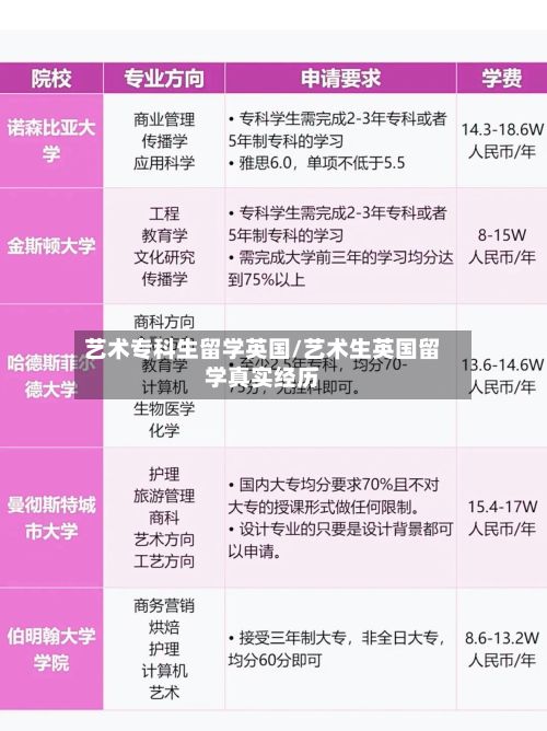 艺术专科生留学英国/艺术生英国留学真实经历