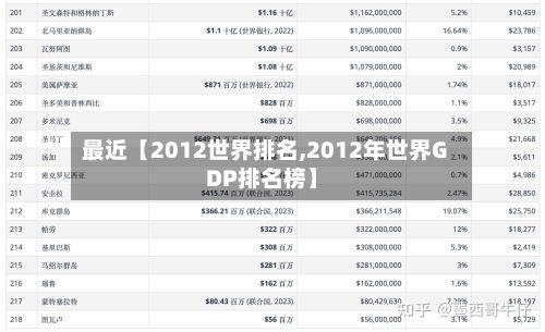 最近【2012世界排名,2012年世界GDP排名榜】-第2张图片