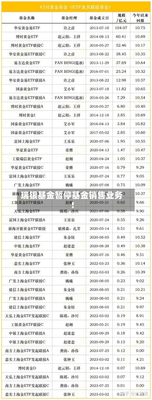 瑞银基金暂停基金销售业务!