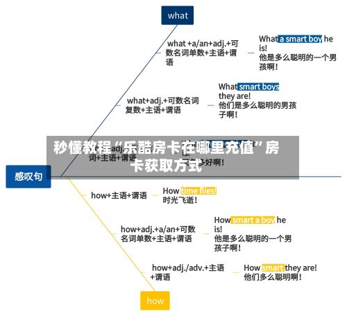 秒懂教程“乐酷房卡在哪里充值”房卡获取方式