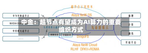 中金：超节点有望成为AI算力的重要组织方式