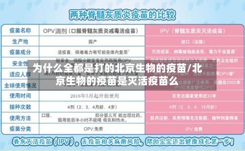 为什么全都是打的北京生物的疫苗/北京生物的疫苗是灭活疫苗么