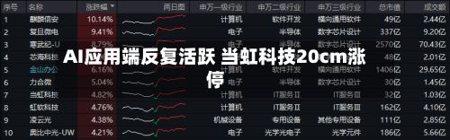 AI应用端反复活跃 当虹科技20cm涨停-第2张图片