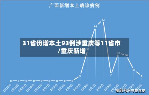 31省份增本土93例涉重庆等11省市/重庆新增-第2张图片