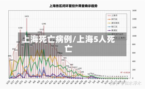 上海死亡病例/上海5人死亡-第2张图片