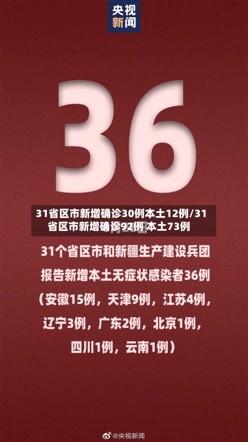 31省区市新增确诊30例本土12例/31省区市新增确诊92例 本土73例