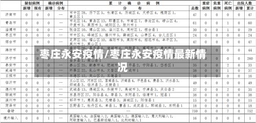 枣庄永安疫情/枣庄永安疫情最新情况-第3张图片