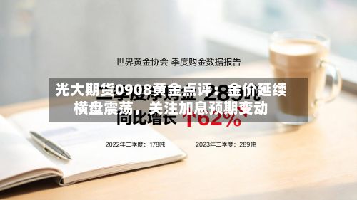 光大期货0908黄金点评：金价延续横盘震荡	，关注加息预期变动-第2张图片