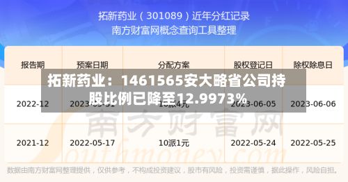 拓新药业:1461565安大略省公司持股比例已降至12.9973%-第2张图片