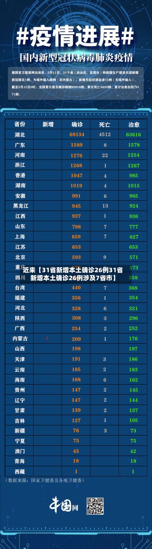 近来【31省新增本土确诊26例31省新增本土确诊26例涉及7省市】-第2张图片