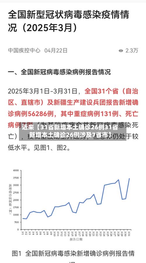 近来【31省新增本土确诊26例31省新增本土确诊26例涉及7省市】