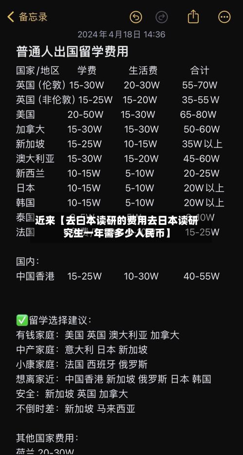 近来【去曰本读研的费用去日本读研究生一年需多少人民币】