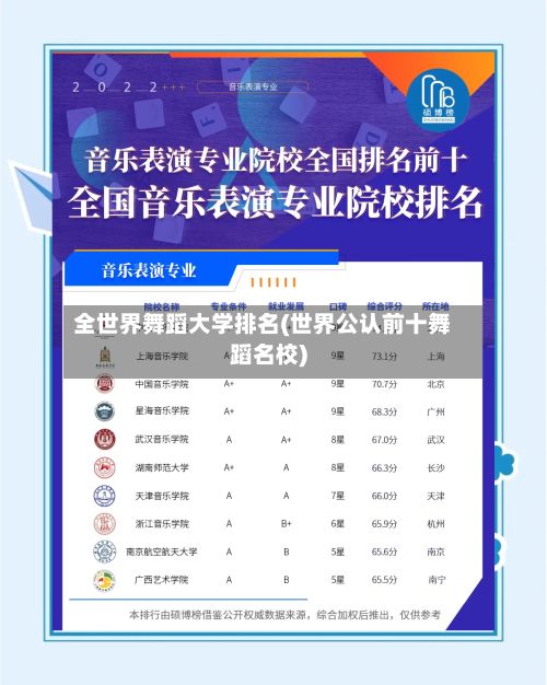 全世界舞蹈大学排名(世界公认前十舞蹈名校)-第3张图片