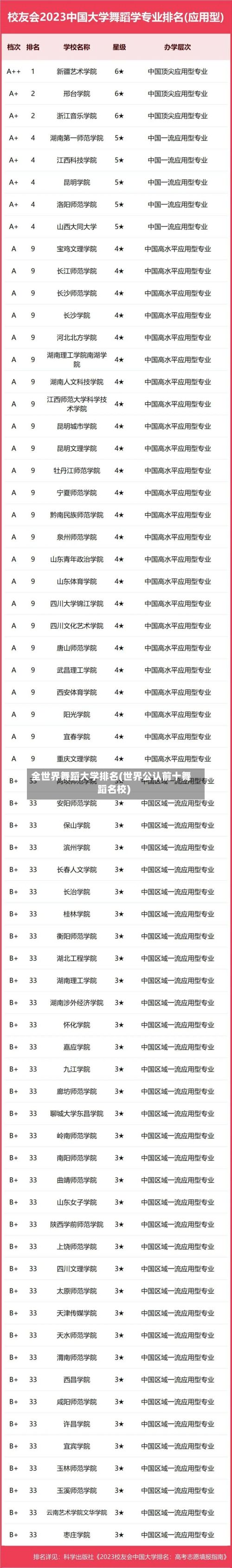 全世界舞蹈大学排名(世界公认前十舞蹈名校)-第2张图片