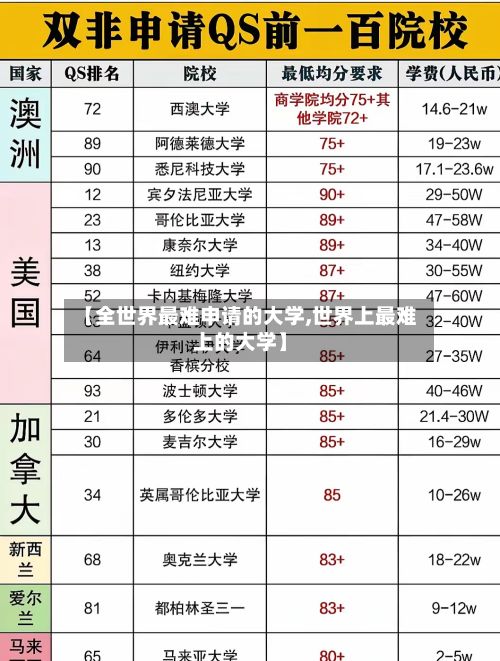 【全世界最难申请的大学,世界上最难上的大学】-第3张图片
