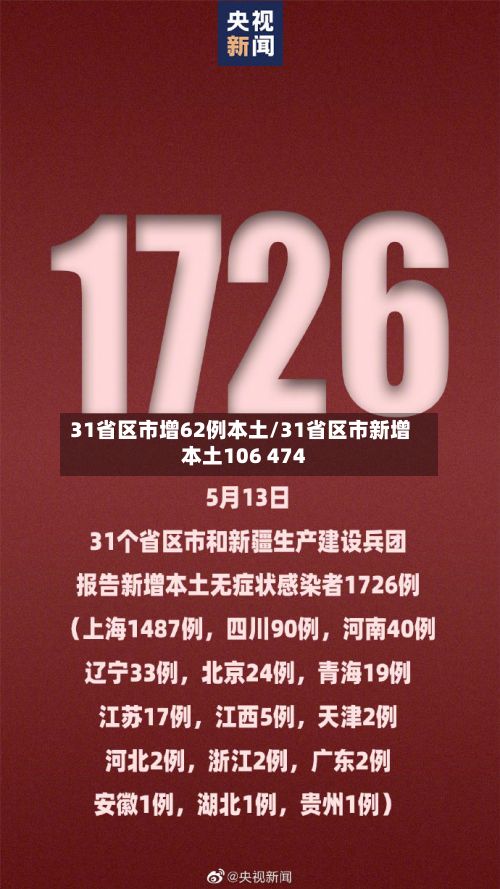 31省区市增62例本土/31省区市新增本土106 474