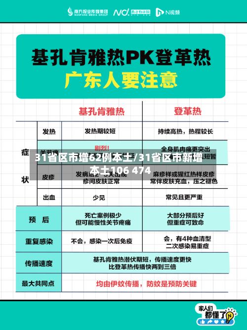 31省区市增62例本土/31省区市新增本土106 474-第2张图片