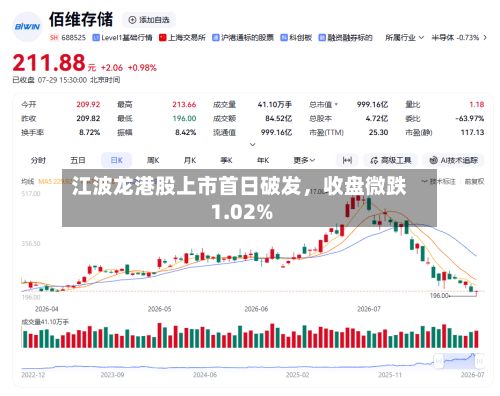 江波龙港股上市首日破发，收盘微跌1.02%-第2张图片