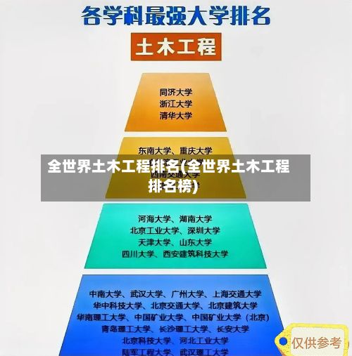 全世界土木工程排名(全世界土木工程排名榜)