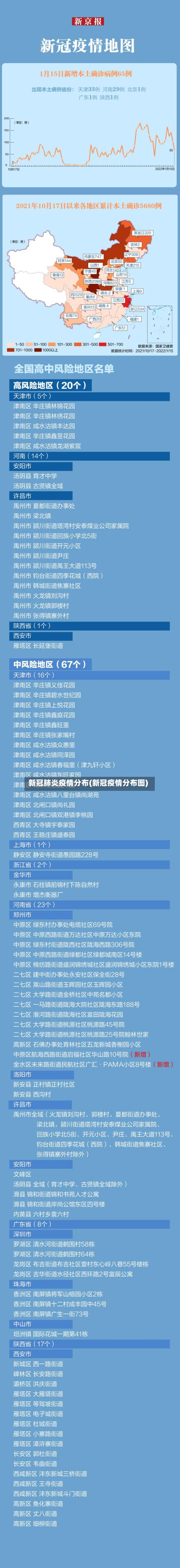 新冠肺炎疫情分布(新冠疫情分布图)
