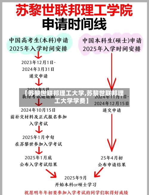 【苏黎世联邦理工大学,苏黎世联邦理工大学学费】