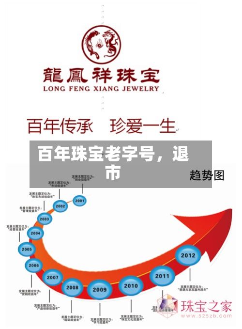 百年珠宝老字号，退市
