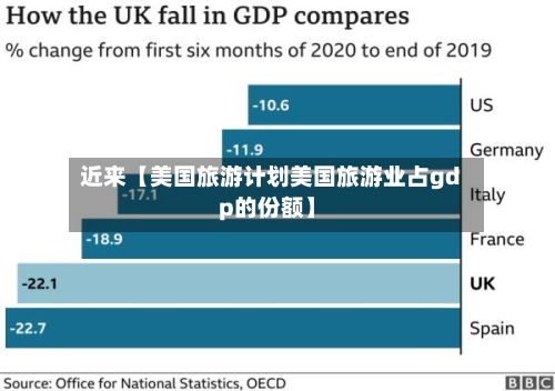 近来【美国旅游计划美国旅游业占gdp的份额】