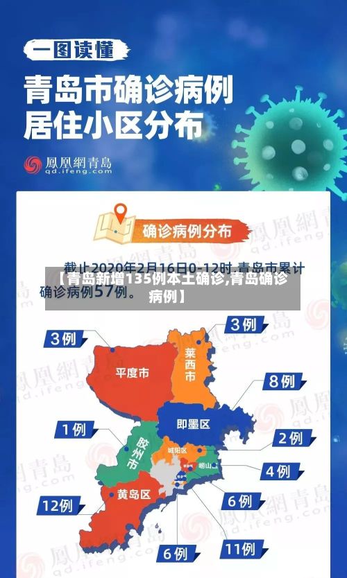【青岛新增135例本土确诊,青岛确诊病例】