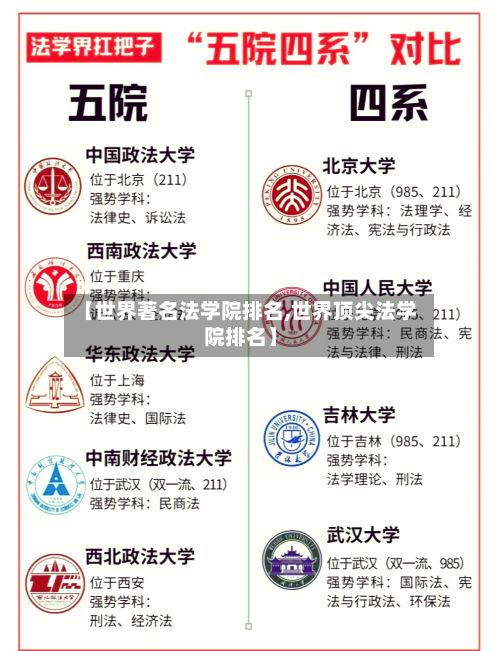 【世界著名法学院排名,世界顶尖法学院排名】