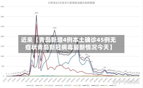 近来【青岛新增4例本土确诊45例无症状青岛新冠病毒最新情况今天】-第3张图片